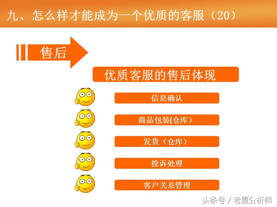 淘宝天猫客服基础培训（55页报告）