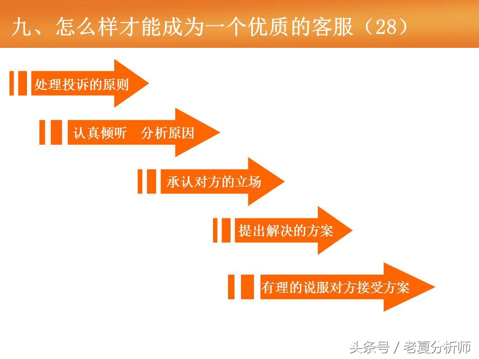 淘宝天猫客服基础培训（55页报告）