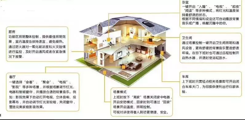 一些经典的智能家居系统拓扑图