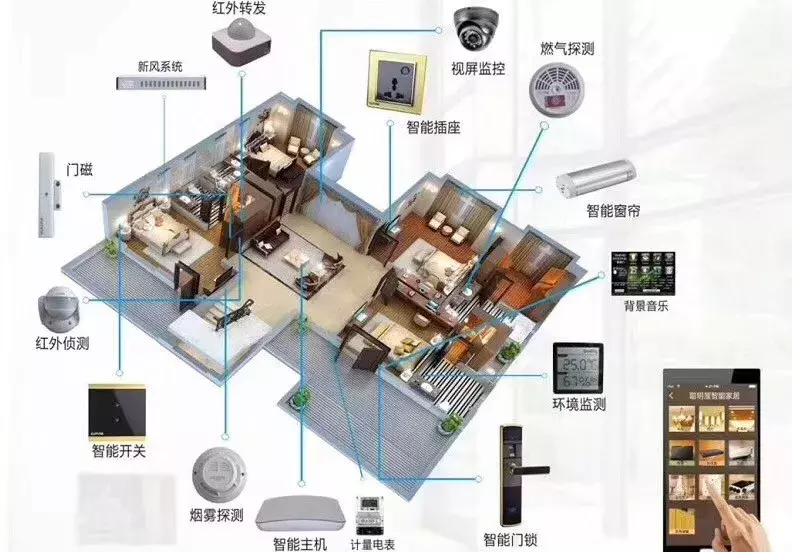 一些经典的智能家居系统拓扑图