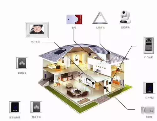 一些经典的智能家居系统拓扑图