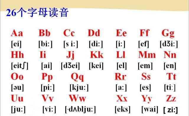 英语音标大全,8分钟学完所有音标,反复跟读