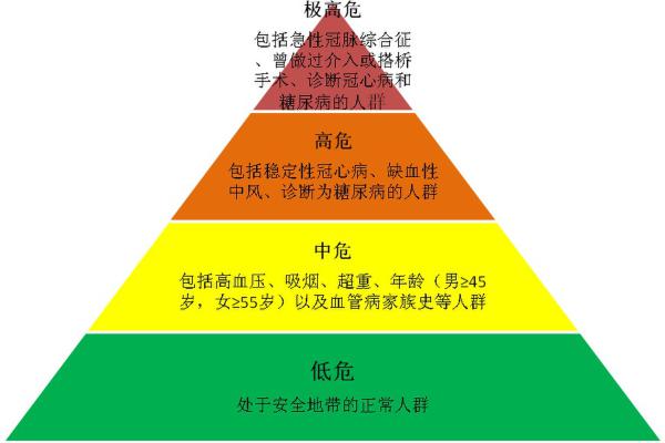 多久查一次血脂好？