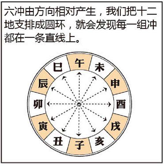 非常運勢網免費算八字準麼卜易居八字排盤免費算命