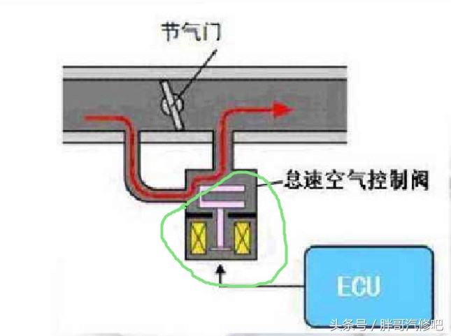 图片[2]_汽车怠速抖动原因及维修过程_5a汽车网