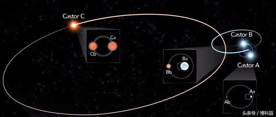10秒差距内无中子星和黑洞，最近恒星的6大发现