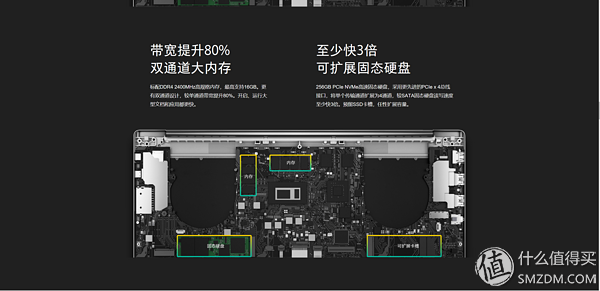 配置性价比如何？网友晒单简评小米笔记本PRO值不值买