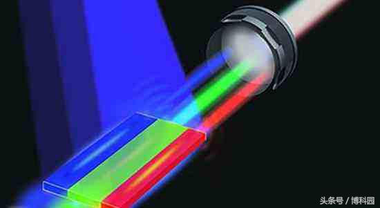 让光速变成几米每秒！科学家从激光束中减去单个量子光