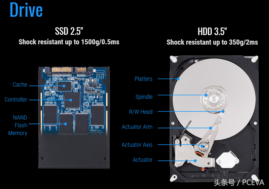 技嘉推出超耐久固态硬盘，可靠性成卖点