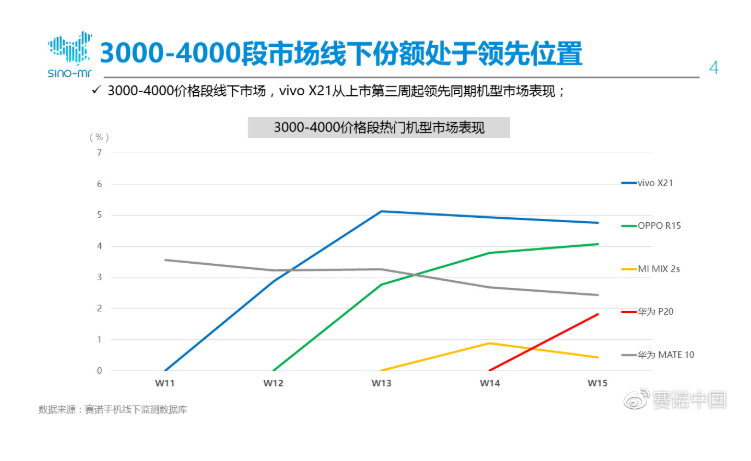 2698元！vivo X21i公布：MTKP60 流海全面屏手機