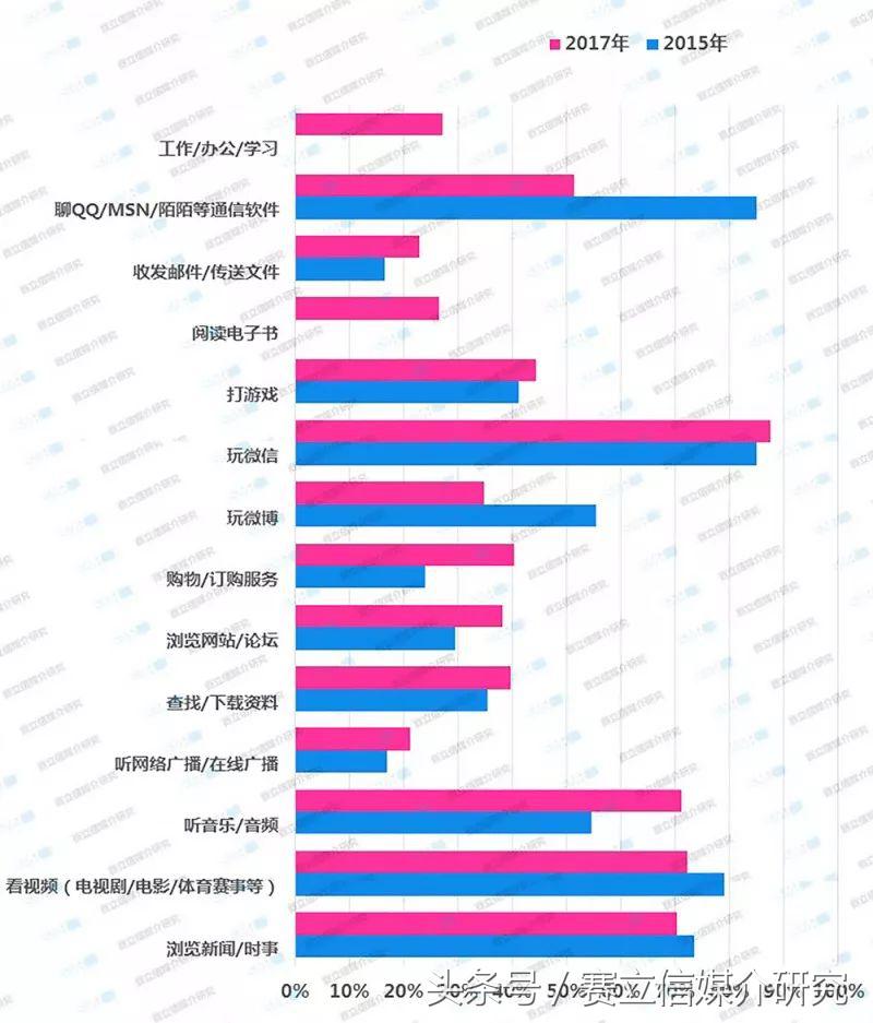 短音频——移动互联广播的下一个风口