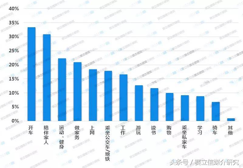 短音频——移动互联广播的下一个风口