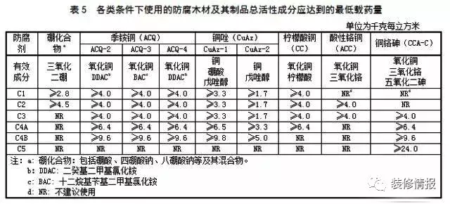 成都防腐木