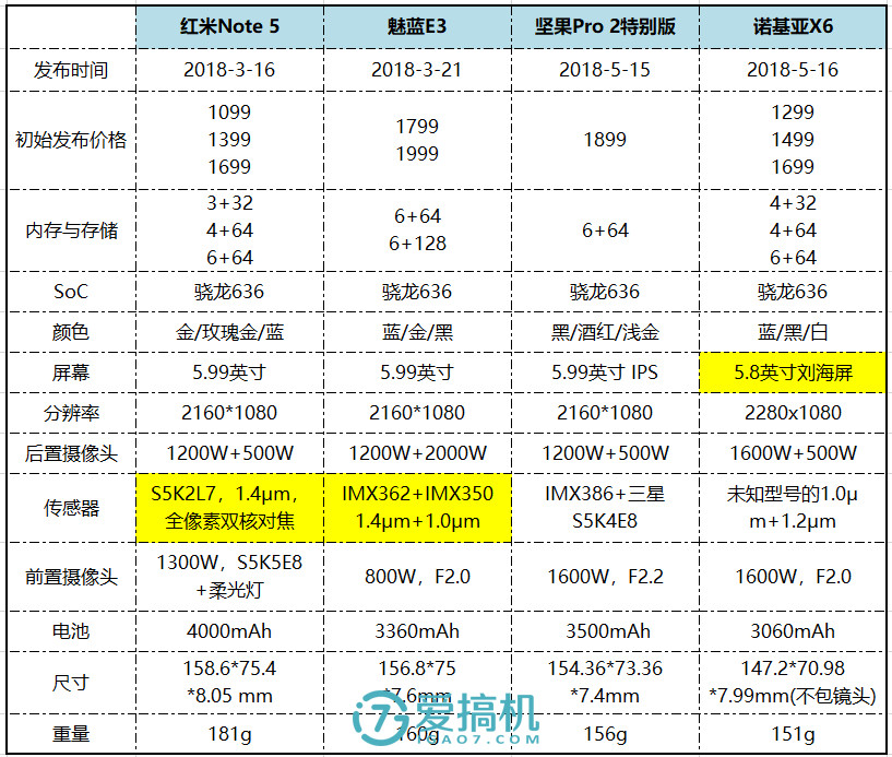 诺基亚X6上手体验：千元最值刘海屏，诚意满满！