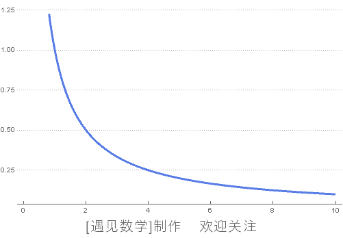 有限的世界中潜藏着无限：托里拆利小号｜数学思考法