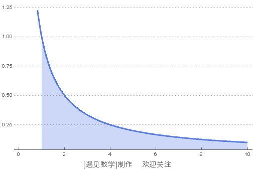 有限的世界中潜藏着无限：托里拆利小号｜数学思考法