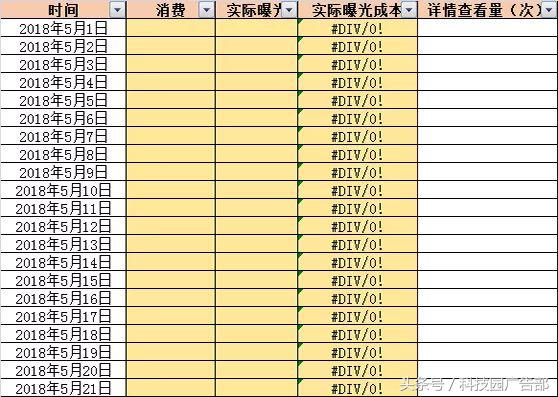 运营超100家品牌的推广大神告诉你必须掌握的4大能力！