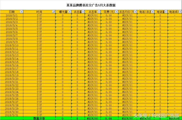 运营超100家品牌的推广大神告诉你必须掌握的4大能力！