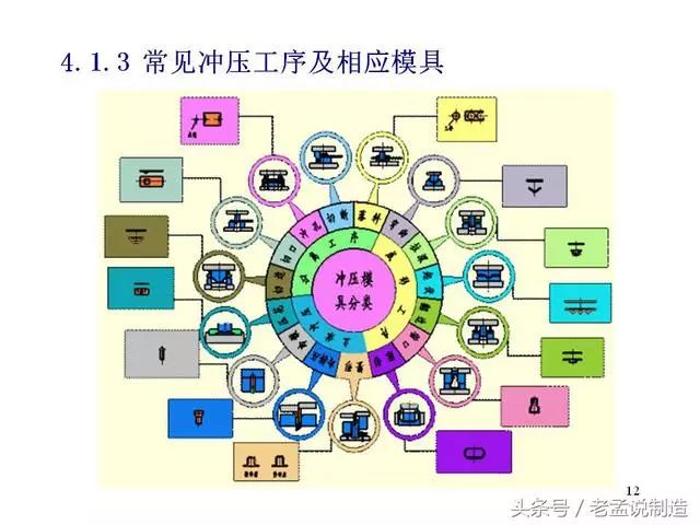 冲压成型技术介绍~