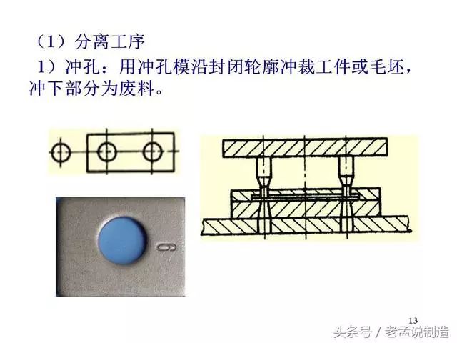 冲压成型技术介绍~