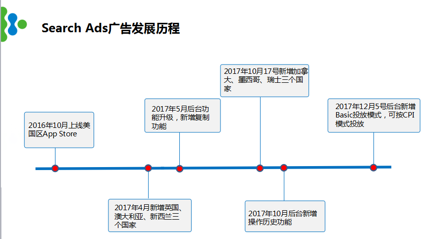 怎么做ASO最有效，高手教你玩转海外App推广？