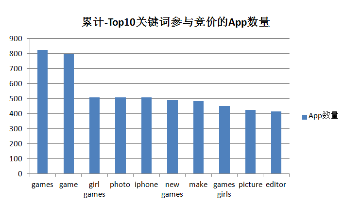 「白鲸公开课」怎么做ASO最有效？高手教你玩转海外App推广！