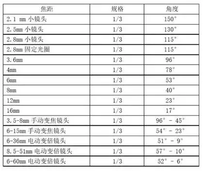 教你如何选购家庭安防摄像机？