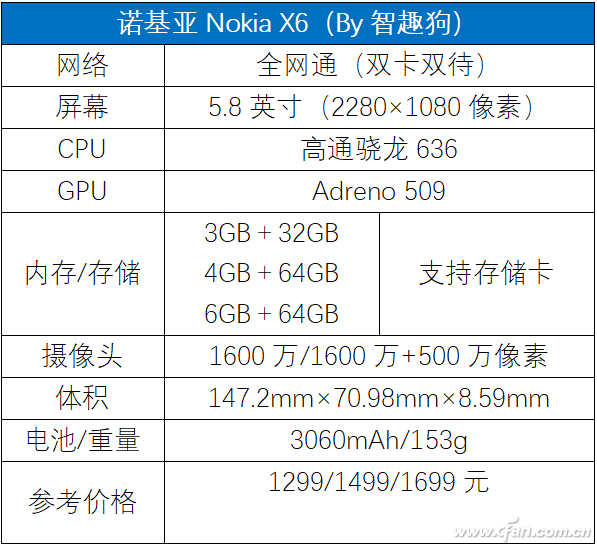 1299元的刘海屏新机！体验Nokia X6看它值不值？
