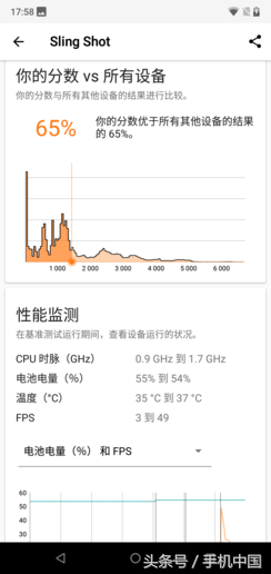 NOKIA X6性能评测 骁龙636到底有多强？