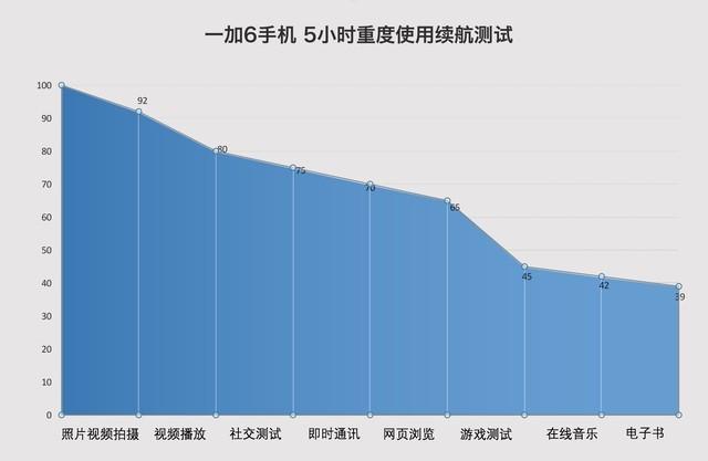 一加6深度评测 满身肌肉的“西装暴徒”