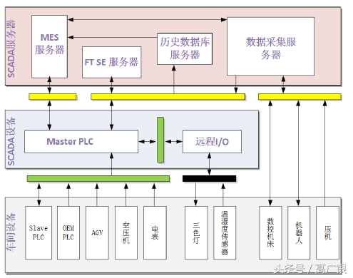 智能工厂—详解MES系统