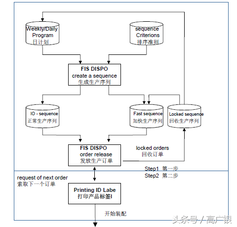 智能工厂—详解MES系统