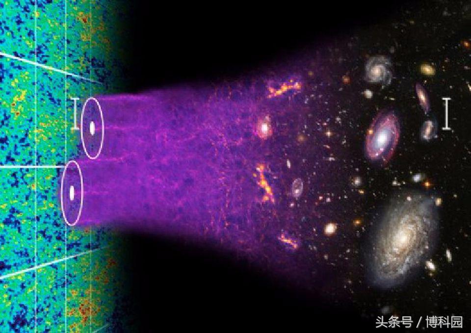 这就是最早期宇宙图像揭示的暗物质