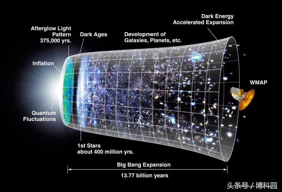 这就是最早期宇宙图像揭示的暗物质