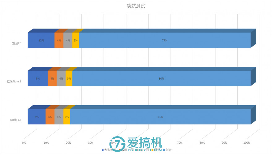 诺基亚首款亲民刘海屏新机，Nokia X6上手体验评测