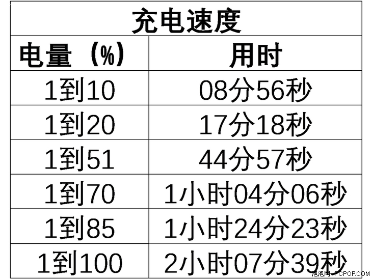 诺基亚X6全面评测：如何在千元机市场立足？