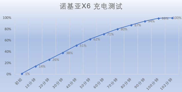 重新定义何为“性价比”：Nokia X6 详细评测