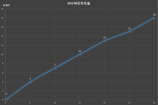 魅蓝6T评测，又一次将良品手机价格拉至百元级