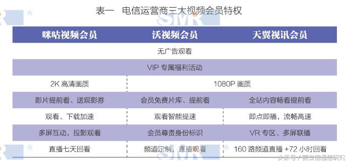 “视频圈”大地震 运营商：机会来了