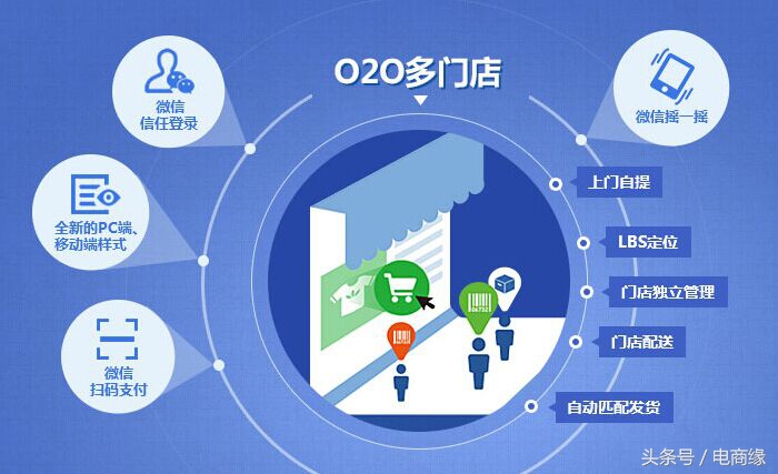 2018年杭州移动电商连锁加盟展览会即将举行！