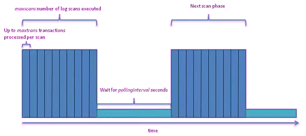从SQL Server到MySQL,近百亿数据量迁移实战