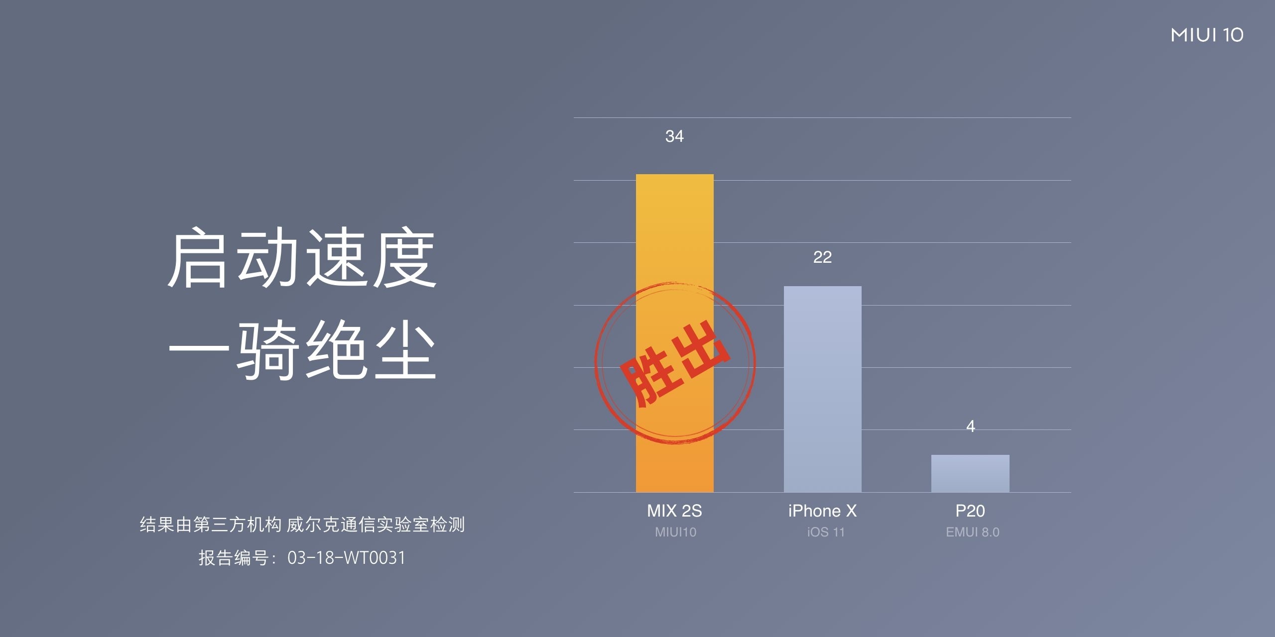 小米MIUI 10公布：AI扶持全面屏手机系统软件，比iPhone X迅速？