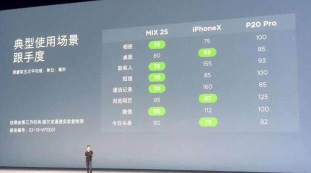 小米發(fā)布會，小米雷軍追隨著iPhone步伐，公布了能夠 裝X的安卓iPhone X