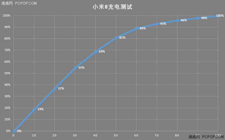 小米8评测：8周年，小米又为你带来了一款“水桶机”