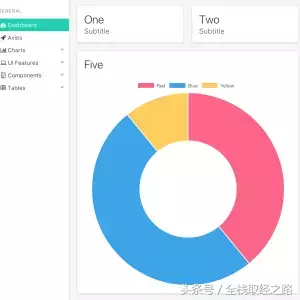 2018年最值得关注的30个Vue开源项目