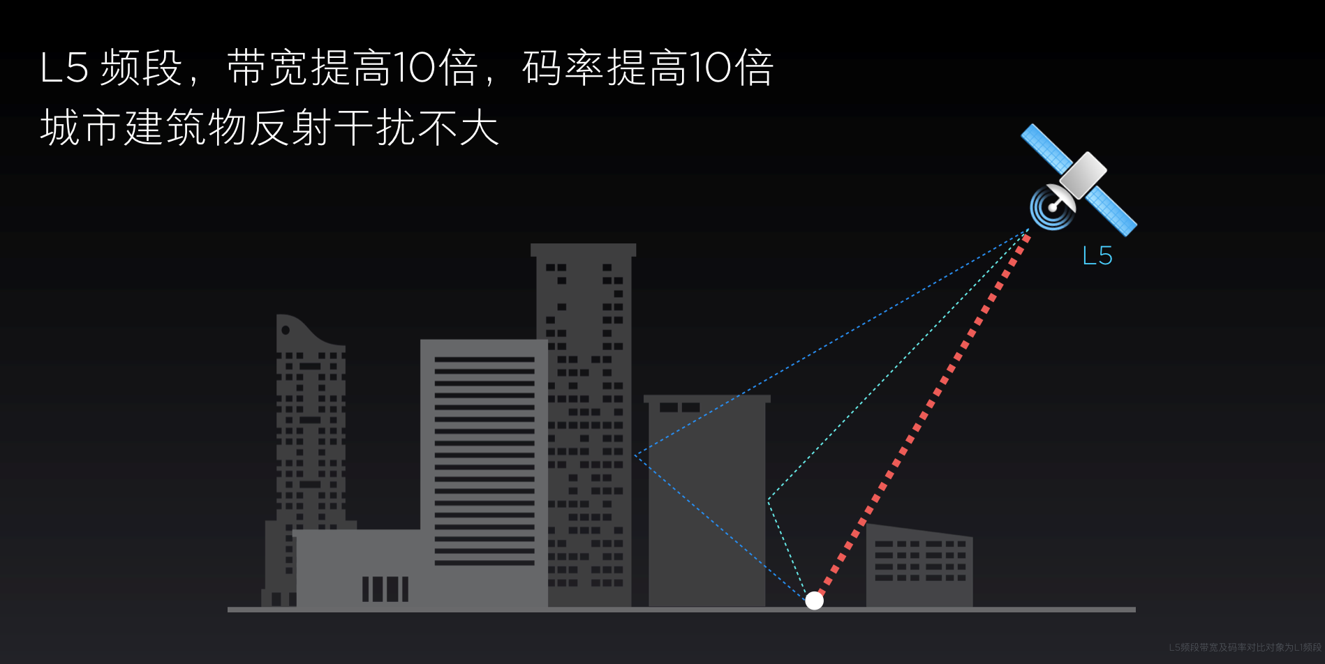 有車一族福利單頻GPS來臨，超精準定位選小米8