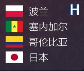 2018世界杯球星中英名(2018俄罗斯世界杯32强，最强球星中英文名字对照，各小组名次预测)