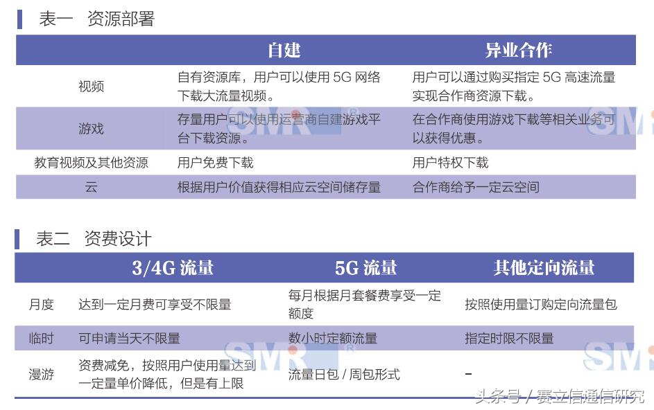 商用后的5G真有“钱景”吗