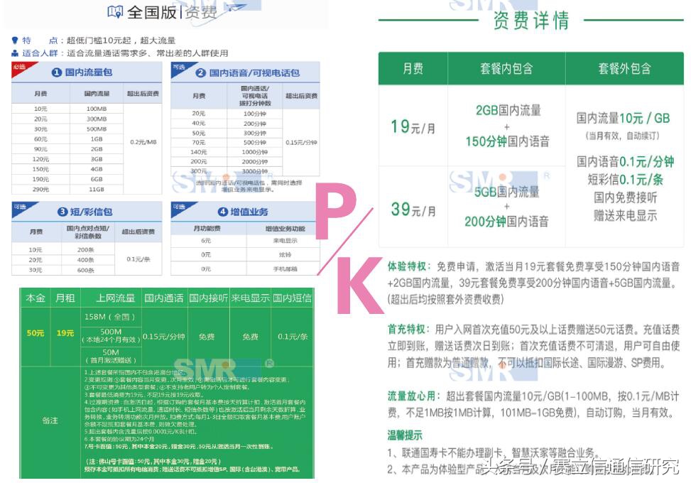 运营商与用户的角力：我的套餐谁做主？