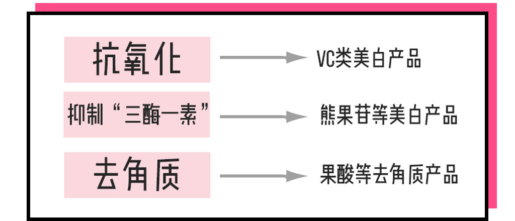 肌肤美白终极指南，想要白成反光板-第31张图片-农百科